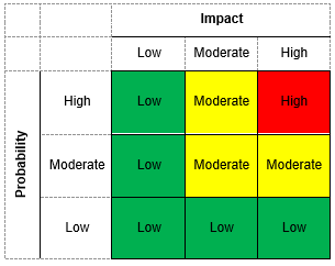 Water Risk Assessment for Private Farming in North Spain – FutureWater